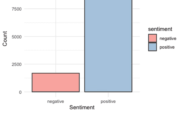 Cover image for Analysing Twitter/X Sentiment: An Approach to Understanding Social Media Data